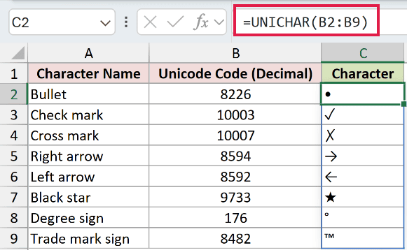 =UNICHAR(B2:B9) in C2
