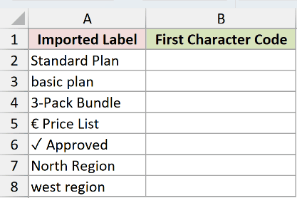 Dataset for UNICODE example 2