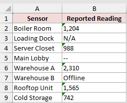 Dataset for VALUE example 6