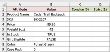 Dataset for VALUETOTEXT example 1