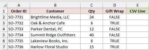 Dataset for VALUETOTEXT example 4