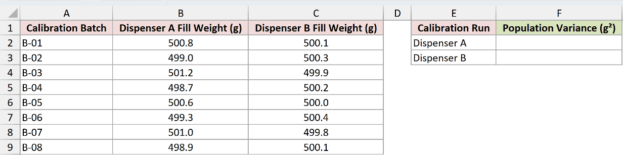 Dataset for VAR.P example 4