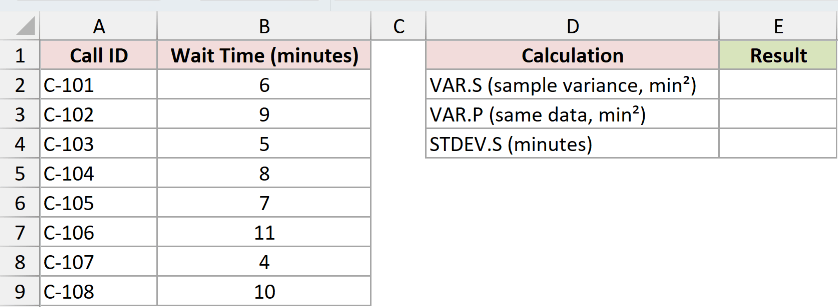 Dataset for VAR.S example 1