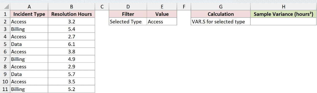 Dataset for VAR.S example 3