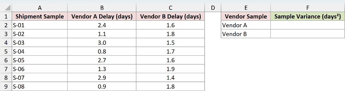 Dataset for VAR.S example 4