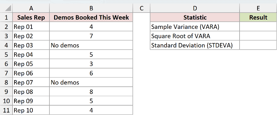 Dataset for VARA example 3