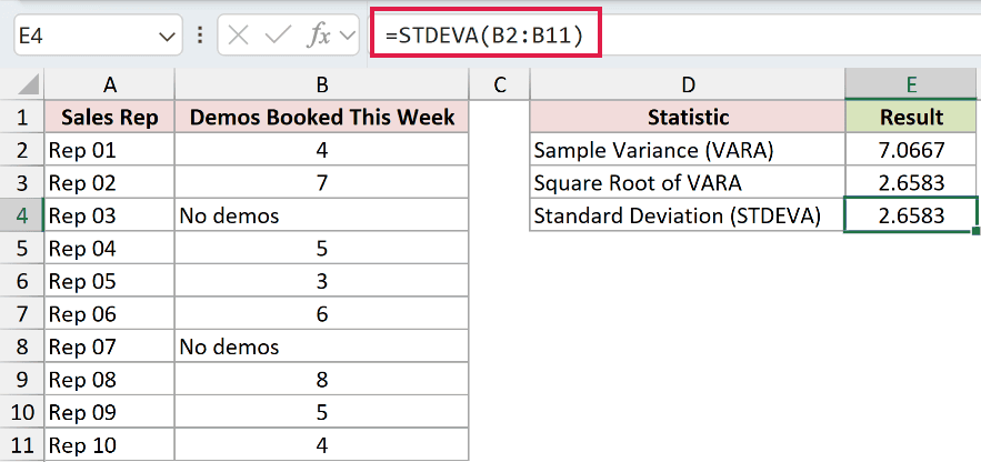=STDEVA(B2:B11) in E4