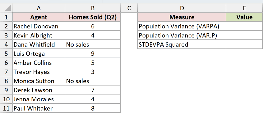 Dataset for VARPA example 1