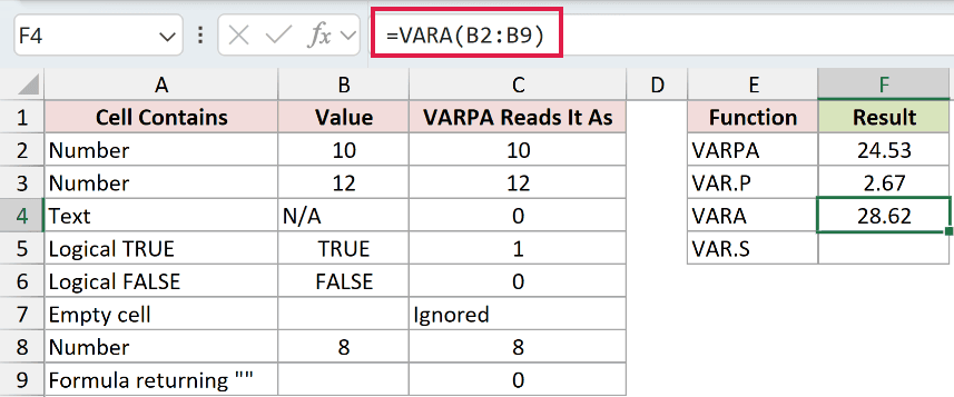 =VARA(B2:B9) in F4