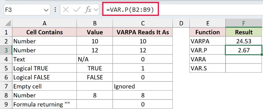 =VAR.P(B2:B9) in F3