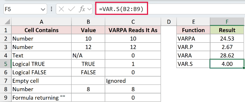 =VAR.S(B2:B9) in F5