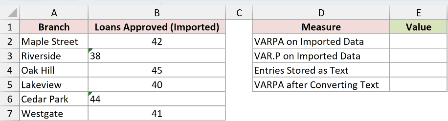 Dataset for VARPA example 4