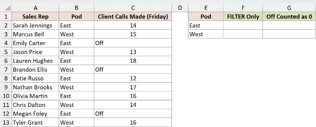 Dataset for VARPA example 5