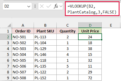 VLOOKUP with the PlantCatalog table name returns the unit prices.