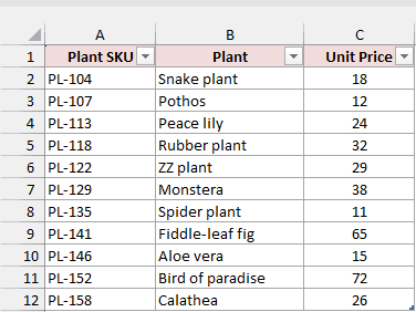 Calathea added in row 12 becomes part of the PlantCatalog table.
