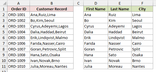 Column B still holds the full records while D2:F11 now shows Ana, Ruiz and Lima split across First Name, Last Name and City