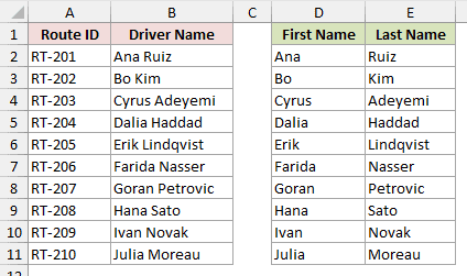 D2:E11 holds each driver name split at the space, so Ana Ruiz becomes Ana and Ruiz