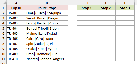 Trip IDs in column A and pipe-separated route stops such as Lima|Cusco|Arequipa in column B, with empty Stop 1, Stop 2 and Stop 3 headers