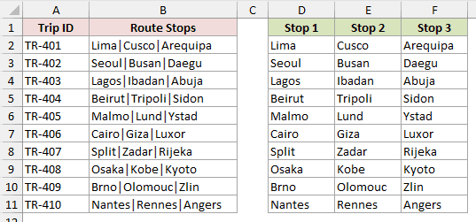 D2:F11 holds Lima, Cusco and Arequipa in separate Stop columns after the pipe split