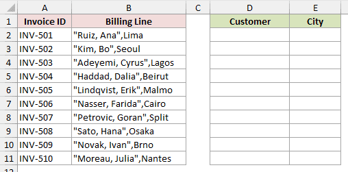 Invoice IDs in column A and quoted billing lines such as "Ruiz, Ana",Lima in column B, with empty Customer and City headers