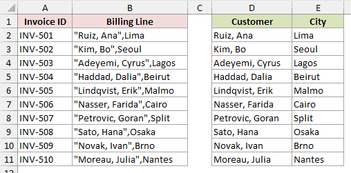 D2:E11 shows Ruiz, Ana kept whole in the Customer column and Lima in the City column