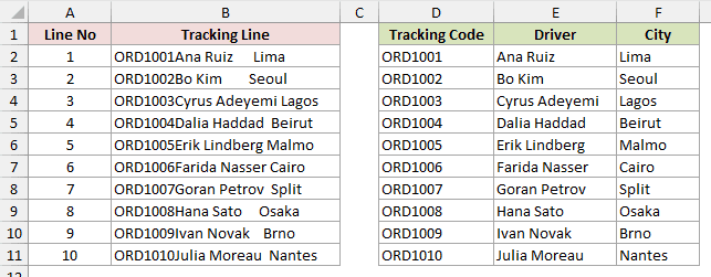 D2:F11 holds ORD1001, Ana Ruiz and Lima after the split at character positions 0, 7 and 21