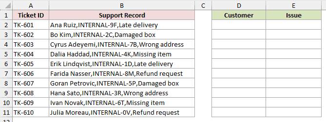 Ticket IDs in column A and support records such as Ana Ruiz,INTERNAL-9F,Late delivery in column B, with empty Customer and Issue headers