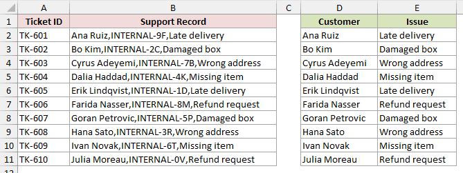 D2:E11 holds Ana Ruiz and Late delivery side by side, with the INTERNAL-9F code dropped by xlSkipColumn