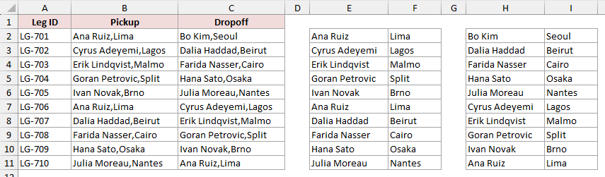 Pickup values split into E2:F11 and Dropoff values split into H2:I11, so row 2 reads Ana Ruiz and Lima in E and F and Bo Kim and Seoul in H and I