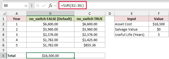 =SUM(B2:B6) in B8