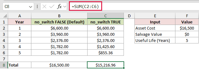 =SUM(C2:C6) in C8
