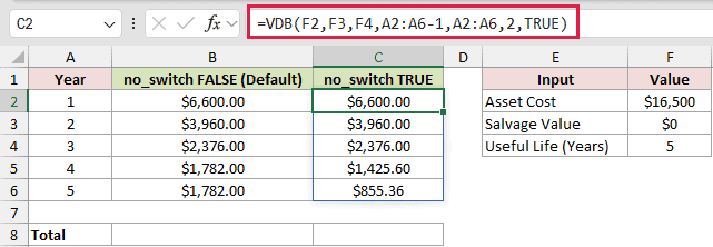 =VDB(F2,F3,F4,A2:A6-1,A2:A6,2,TRUE) in C2