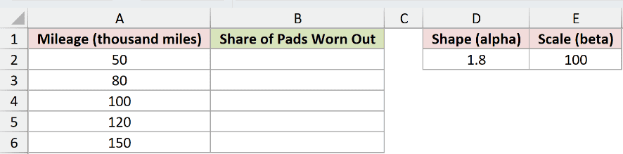 Dataset for WEIBULL.DIST example 1