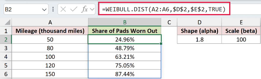 =WEIBULL.DIST(A2:A6,$D$2,$E$2,TRUE) in B2