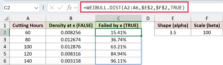 =WEIBULL.DIST(A2:A6,$E$2,$F$2,TRUE) in C2