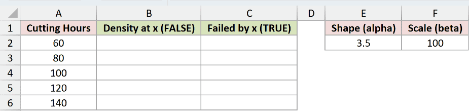 Dataset for WEIBULL.DIST example 2