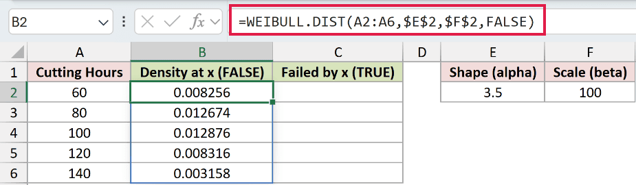 =WEIBULL.DIST(A2:A6,$E$2,$F$2,FALSE) in B2