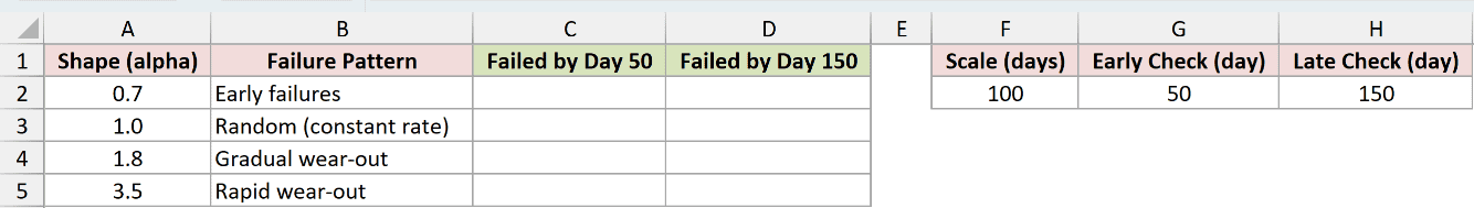 Dataset for WEIBULL.DIST example 4