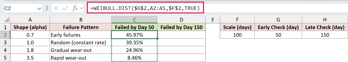 =WEIBULL.DIST($G$2,A2:A5,$F$2,TRUE) in C2