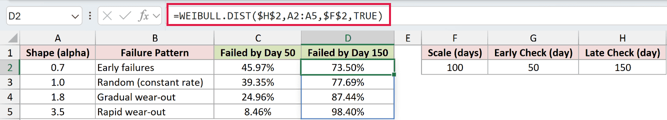 =WEIBULL.DIST($H$2,A2:A5,$F$2,TRUE) in D2