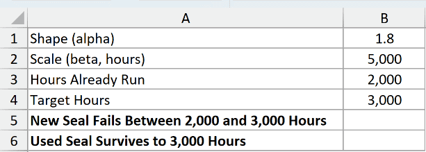 Dataset for WEIBULL.DIST example 5