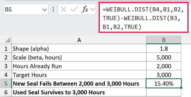 =WEIBULL.DIST(B4,B1,B2,TRUE)-WEIBULL.DIST(B3,B1,B2,TRUE) in B5