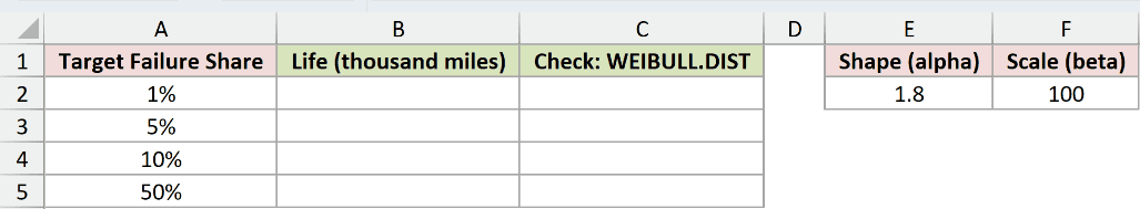 Dataset for WEIBULL.DIST example 6