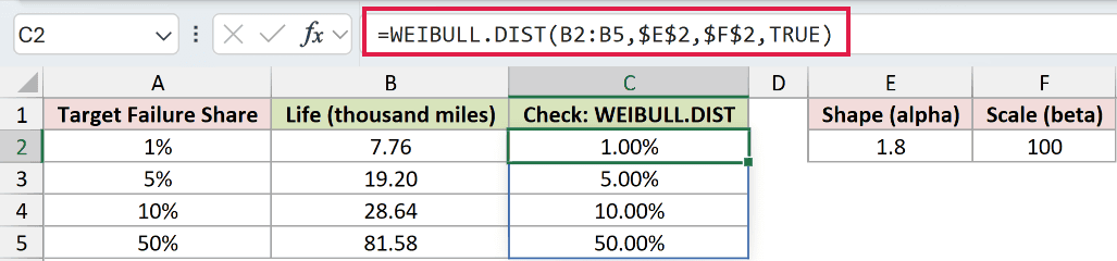 =WEIBULL.DIST(B2:B5,$E$2,$F$2,TRUE) in C2