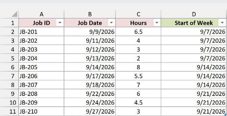 Power Query result loaded to a new sheet with the Start of Week column