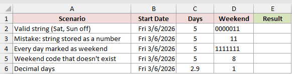Dataset for WORKDAY.INTL example 7