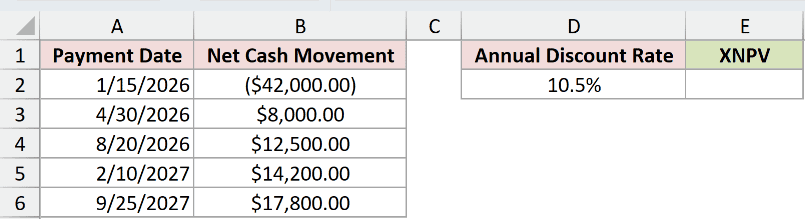Dataset for XNPV example 1