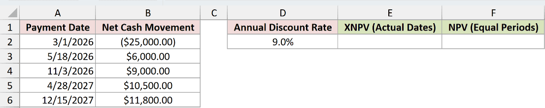 Dataset for XNPV example 2