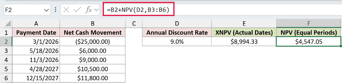 =B2+NPV(D2,B3:B6) in F2