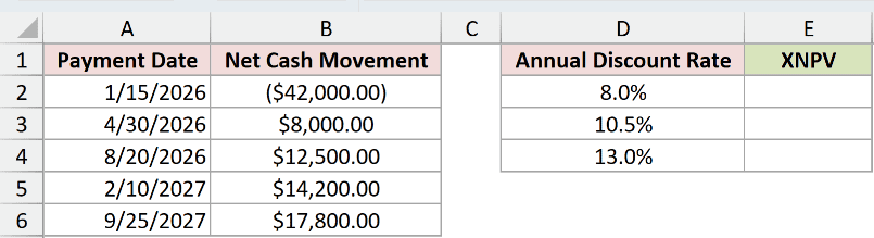 Dataset for XNPV example 3